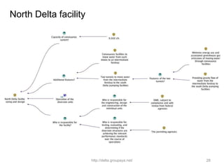 North Delta facility




                       http://delta.groupaya.net/   28
 