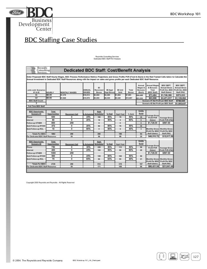 How to improve your bdc department image