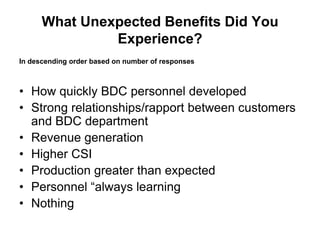 What Unexpected Benefits Did You
               Experience?
In descending order based on number of responses



• How quickly BDC personnel developed
• Strong relationships/rapport between customers
  and BDC department
• Revenue generation
• Higher CSI
• Production greater than expected
• Personnel “always learning
• Nothing
 