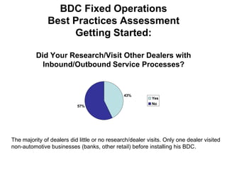BDC Fixed Operations
               Best Practices Assessment
                    Getting Started:

          Did Your Research/Visit Other Dealers with
            Inbound/Outbound Service Processes?


                                               43%
                                                           Yes
                                                           No
                           57%




The majority of dealers did little or no research/dealer visits. Only one dealer visited
non-automotive businesses (banks, other retail) before installing his BDC.
 