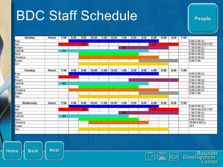 Automotive BDC Staffing Requirements IGPA