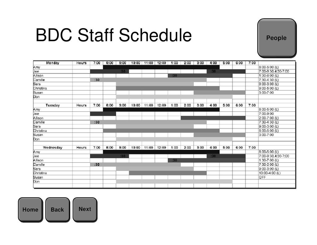 Automotive BDC Staffing Requirements