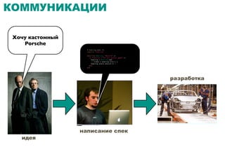 КОММУНИКАЦИИ

 Хочу кастомный
    Porsche
                    # bowling_spec.rb
                    require 'bowling'

                    describe Bowling, "#score" do
                      it "returns 0 for all gutter game" do
                        bowling = Bowling.new
                        20.times { bowling.hit(0) }
                        bowling.score.should == 0
                      end
                    end




                                                              разработка




                  написание спек
   идея
 