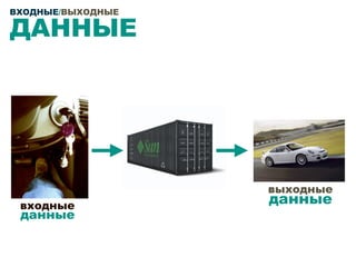 ВХОДНЫЕ/ВЫХОДНЫЕ

ДАННЫЕ




                   выходные
 входные           данные
 данные
 