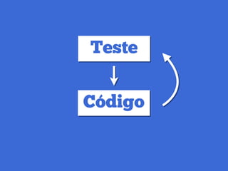 Teste
Código
 