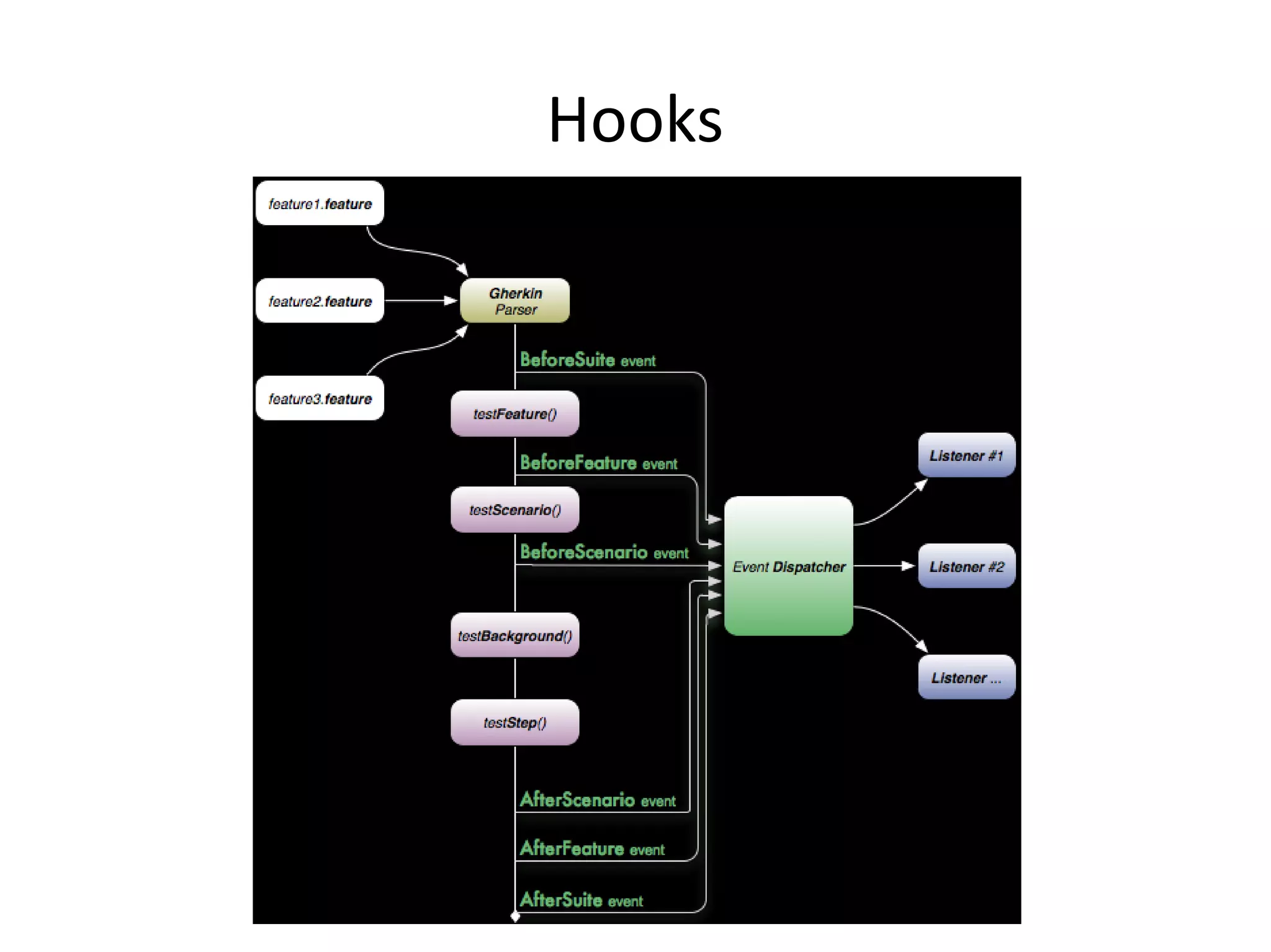 Hooks