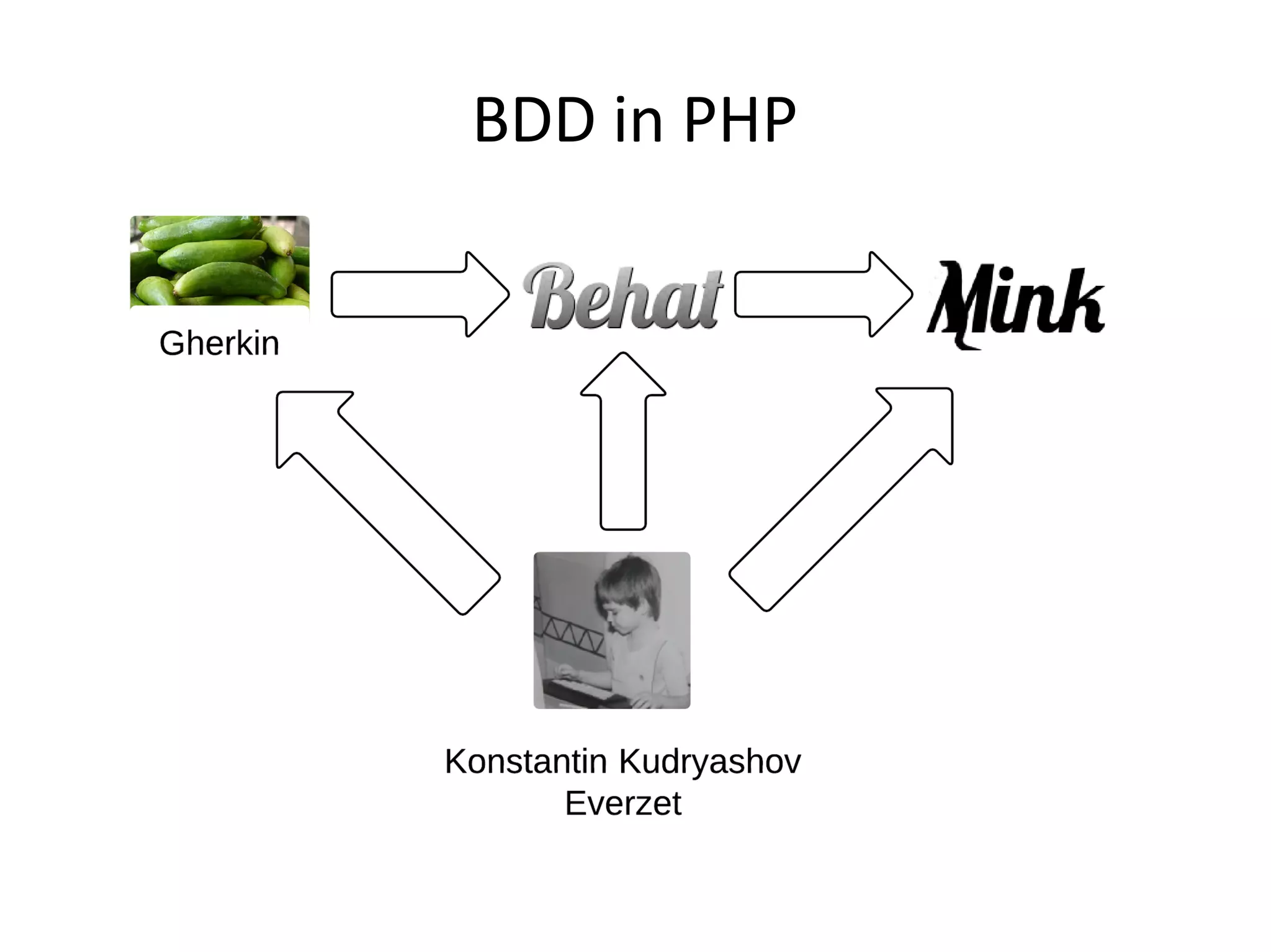 BDD in PHP