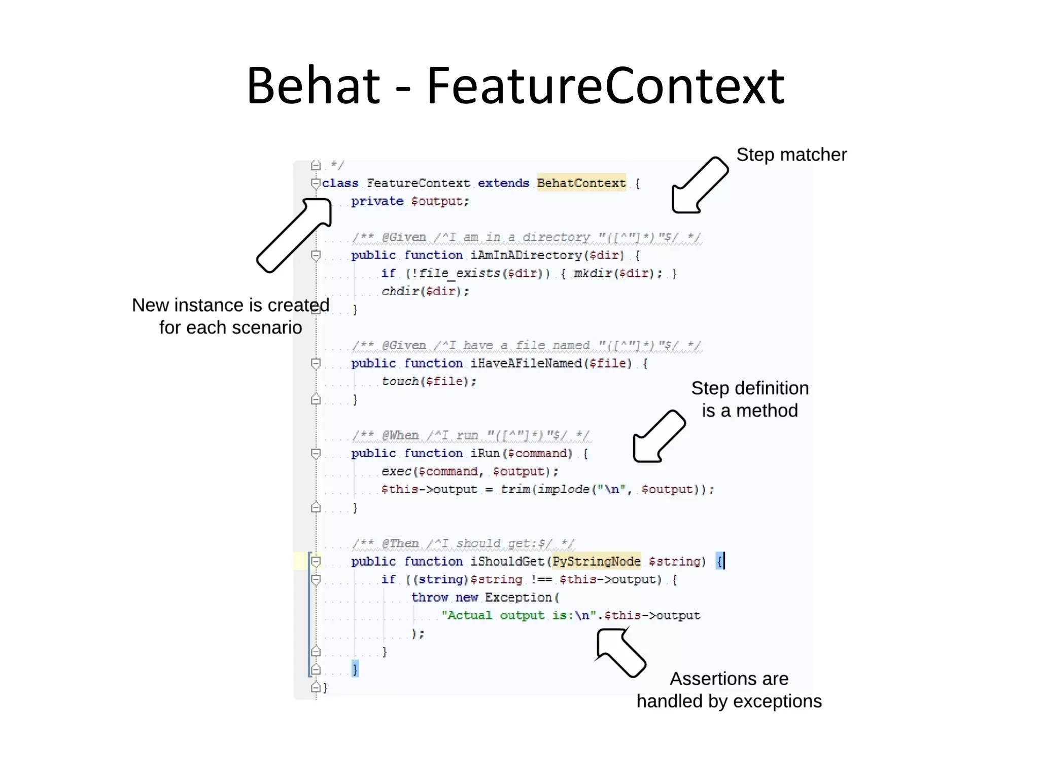 Behat - FeatureContext