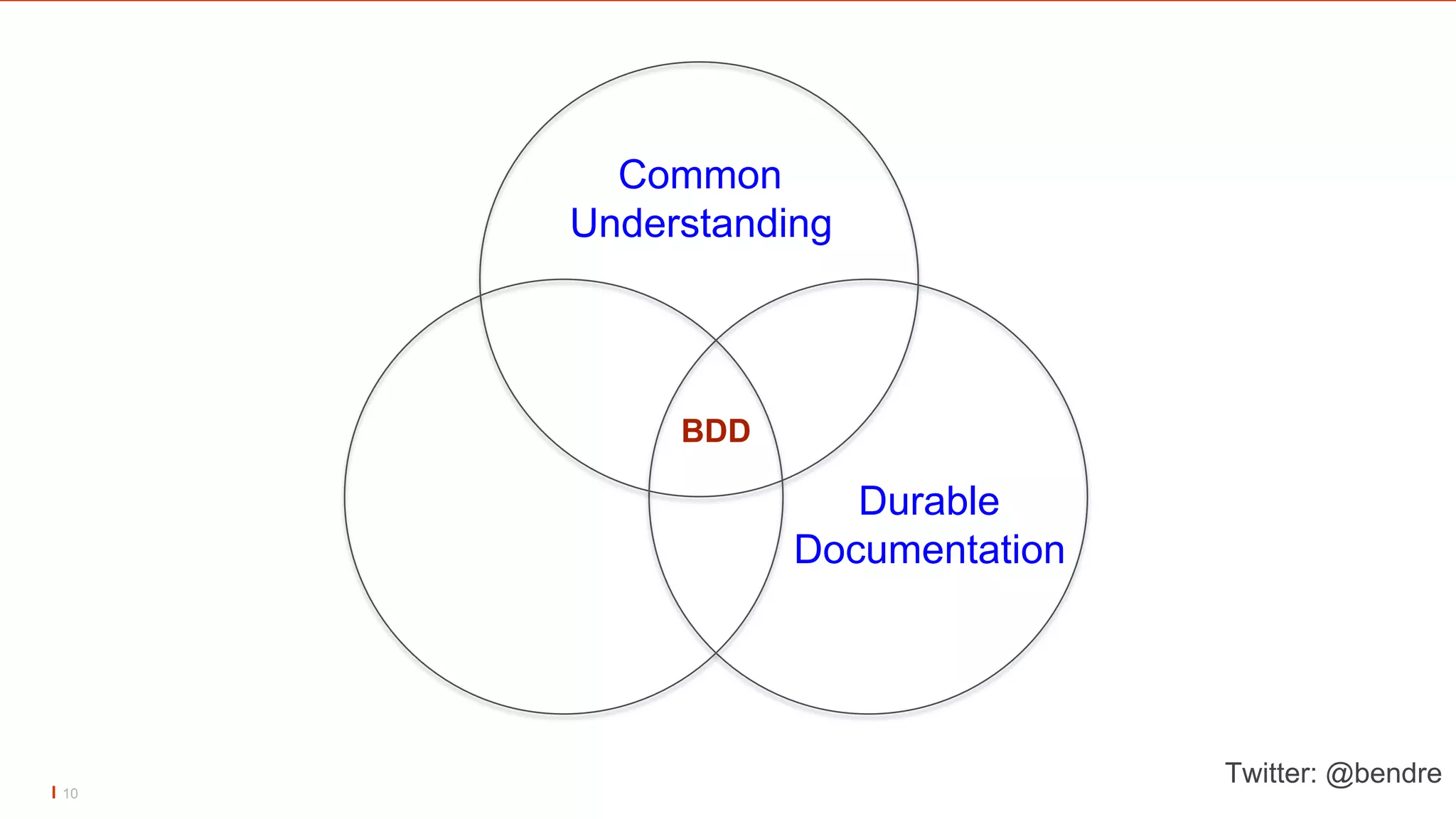 10
BDD
Durable
Documentation
Common
Understanding
Twitter: @bendre
 