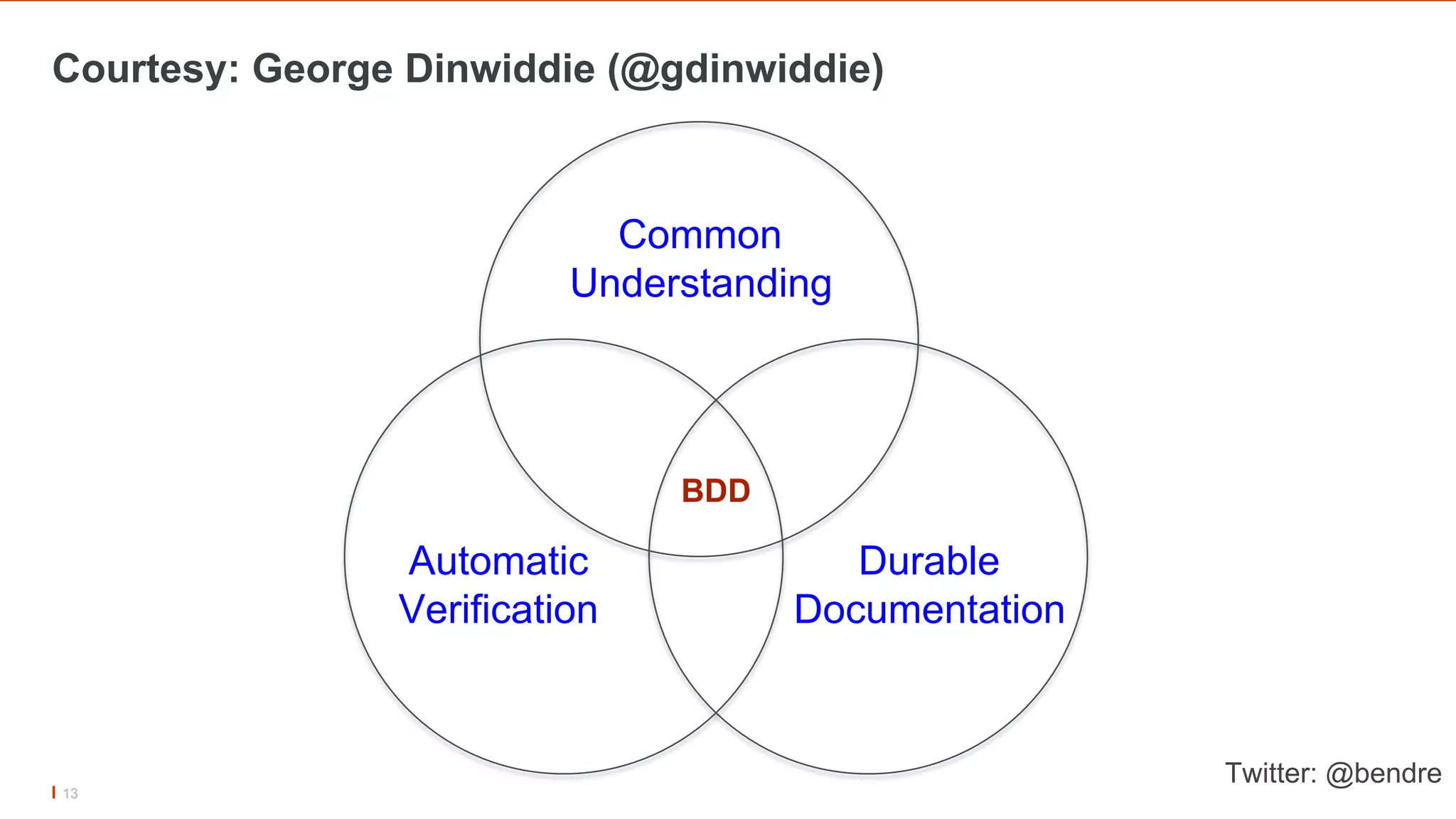 13
BDD
Durable
Documentation
Common
Understanding
Automatic
Verification
Twitter: @bendre
Courtesy: George Dinwiddie (@gdinwiddie)
 