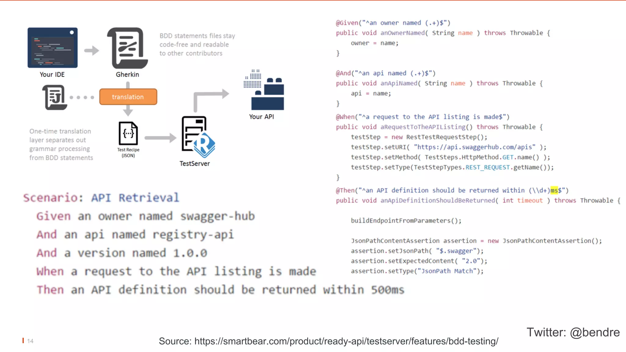 14 Source: https://smartbear.com/product/ready-api/testserver/features/bdd-testing/
Twitter: @bendre
 