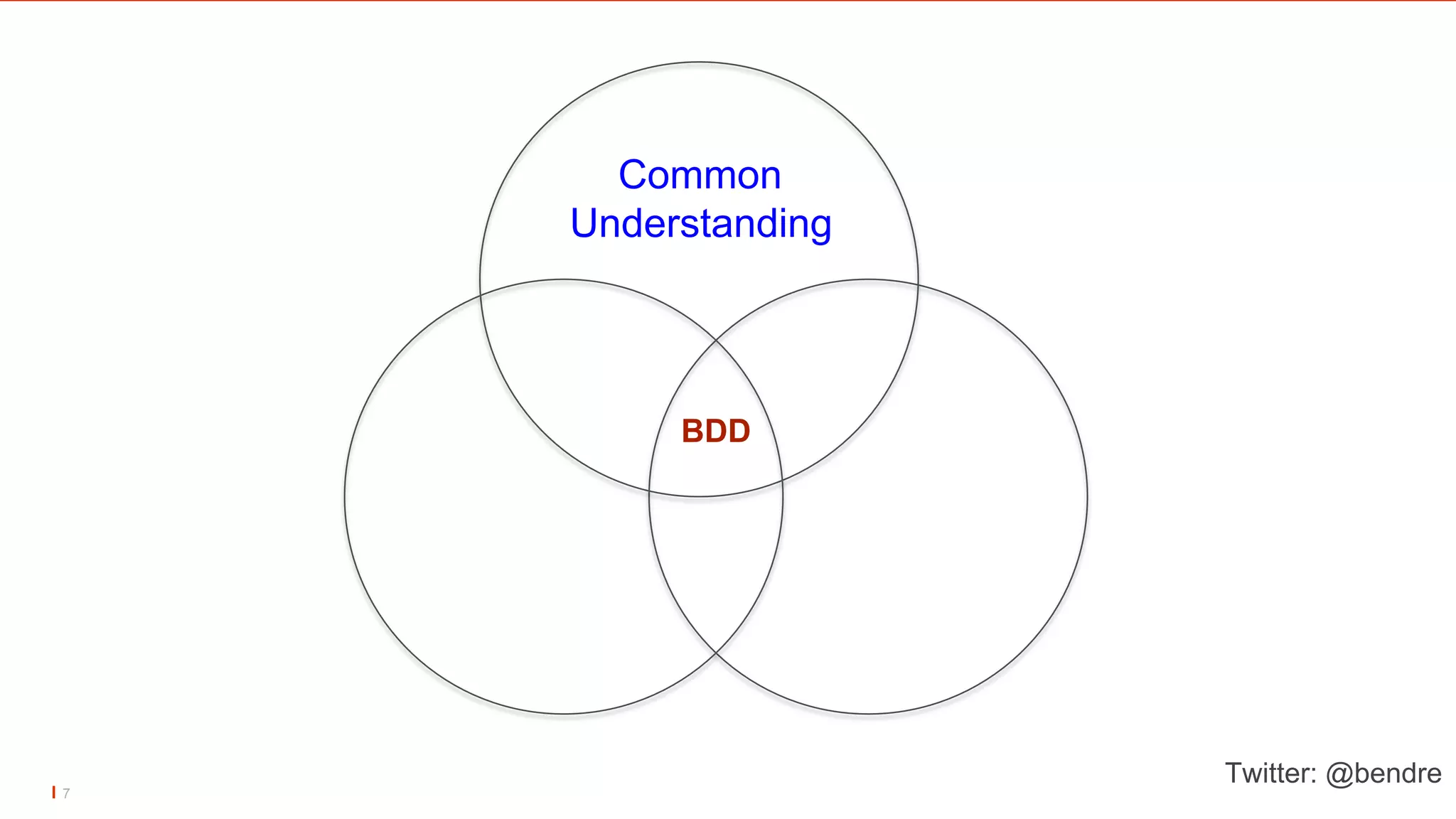 7
BDD
Common
Understanding
Twitter: @bendre
 
