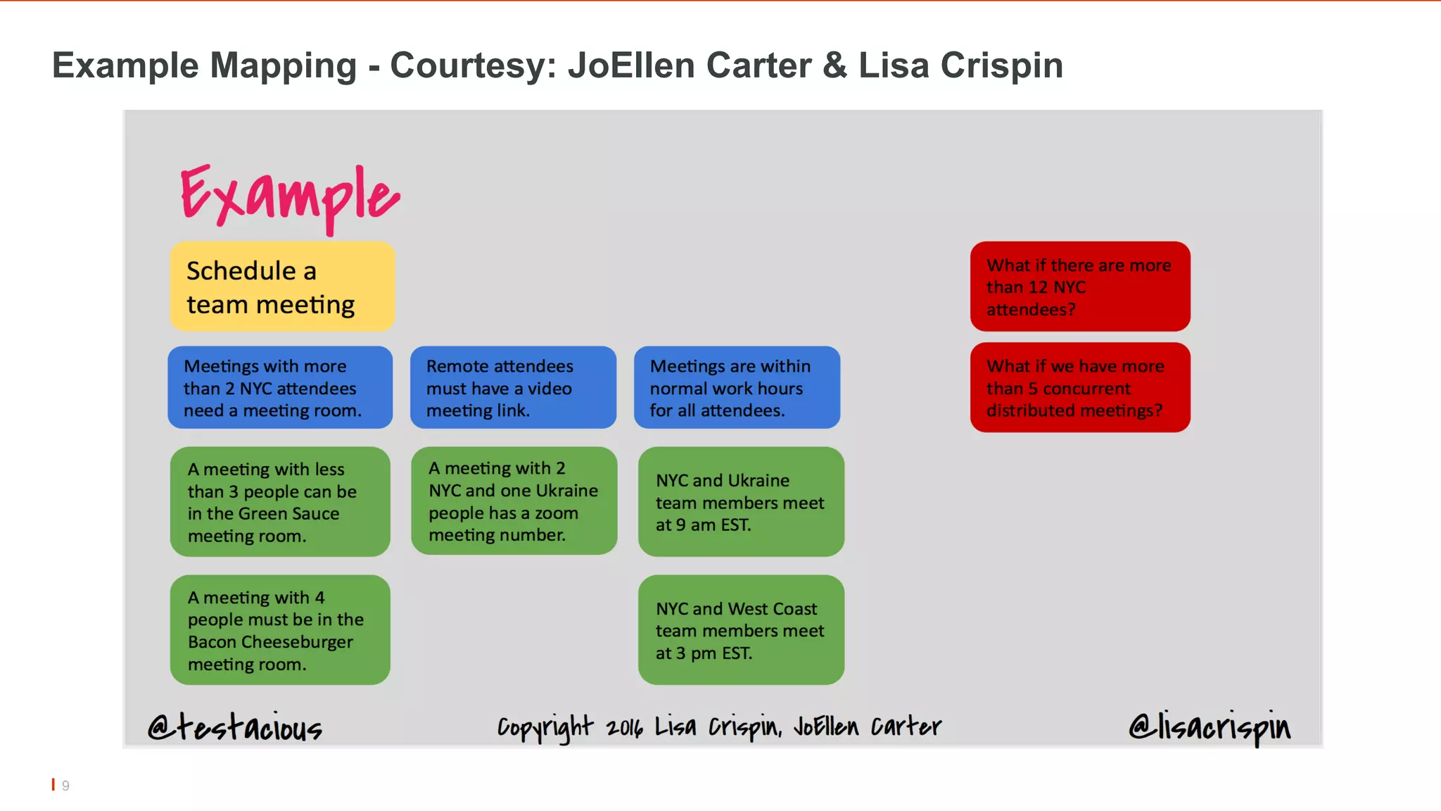 9
Example Mapping - Courtesy: JoEllen Carter & Lisa Crispin
 