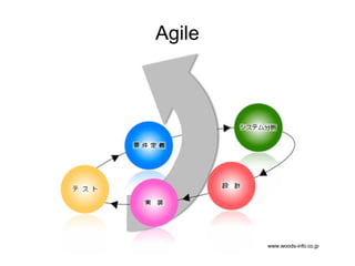 Agile www.woods-info.co.jp 
