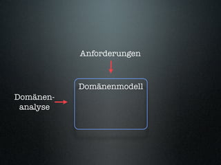 Behaviour-Driven Development