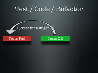 Behaviour-Driven Development