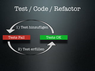 Behaviour-Driven Development