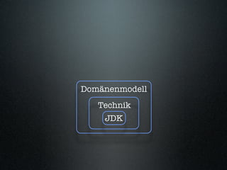 Behaviour-Driven Development