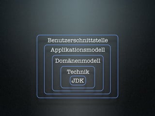 Behaviour-Driven Development
