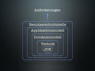 Behaviour-Driven Development