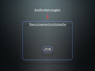Behaviour-Driven Development