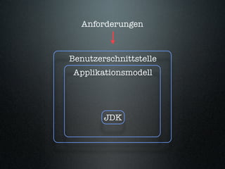 Behaviour-Driven Development