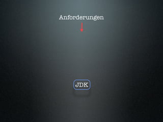 Behaviour-Driven Development