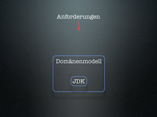 Behaviour-Driven Development