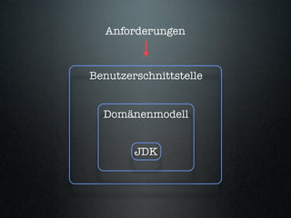 Behaviour-Driven Development