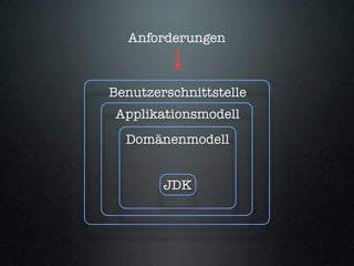 Behaviour-Driven Development