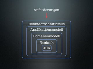 Behaviour-Driven Development