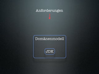 Anforderungen



Benutzerschnittstelle
 Applikationsmodell
  Domänenmodell
      Technik
        JDK