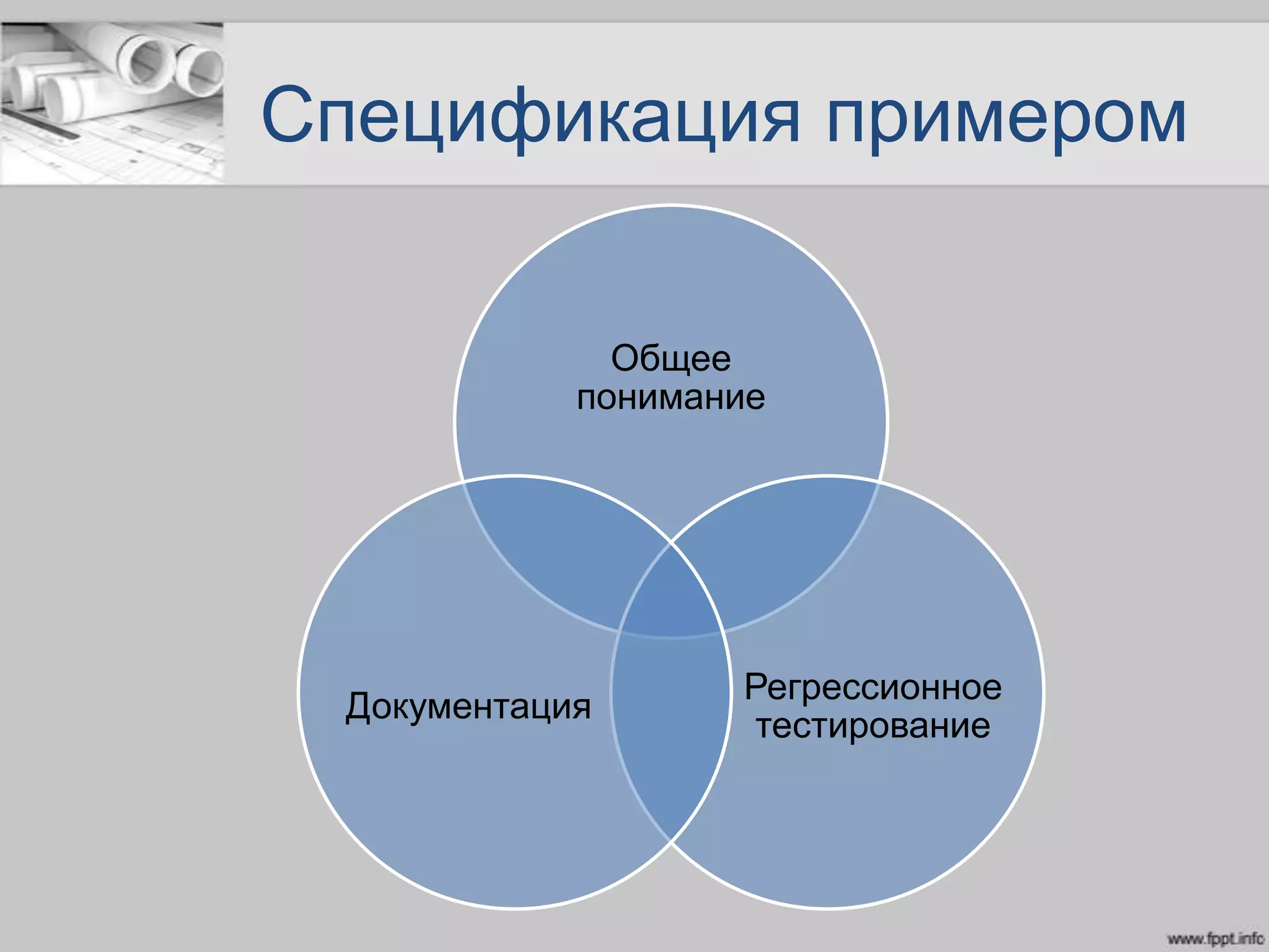 Спецификация примером
Общее
понимание
Регрессионное
тестирование
Документация
 