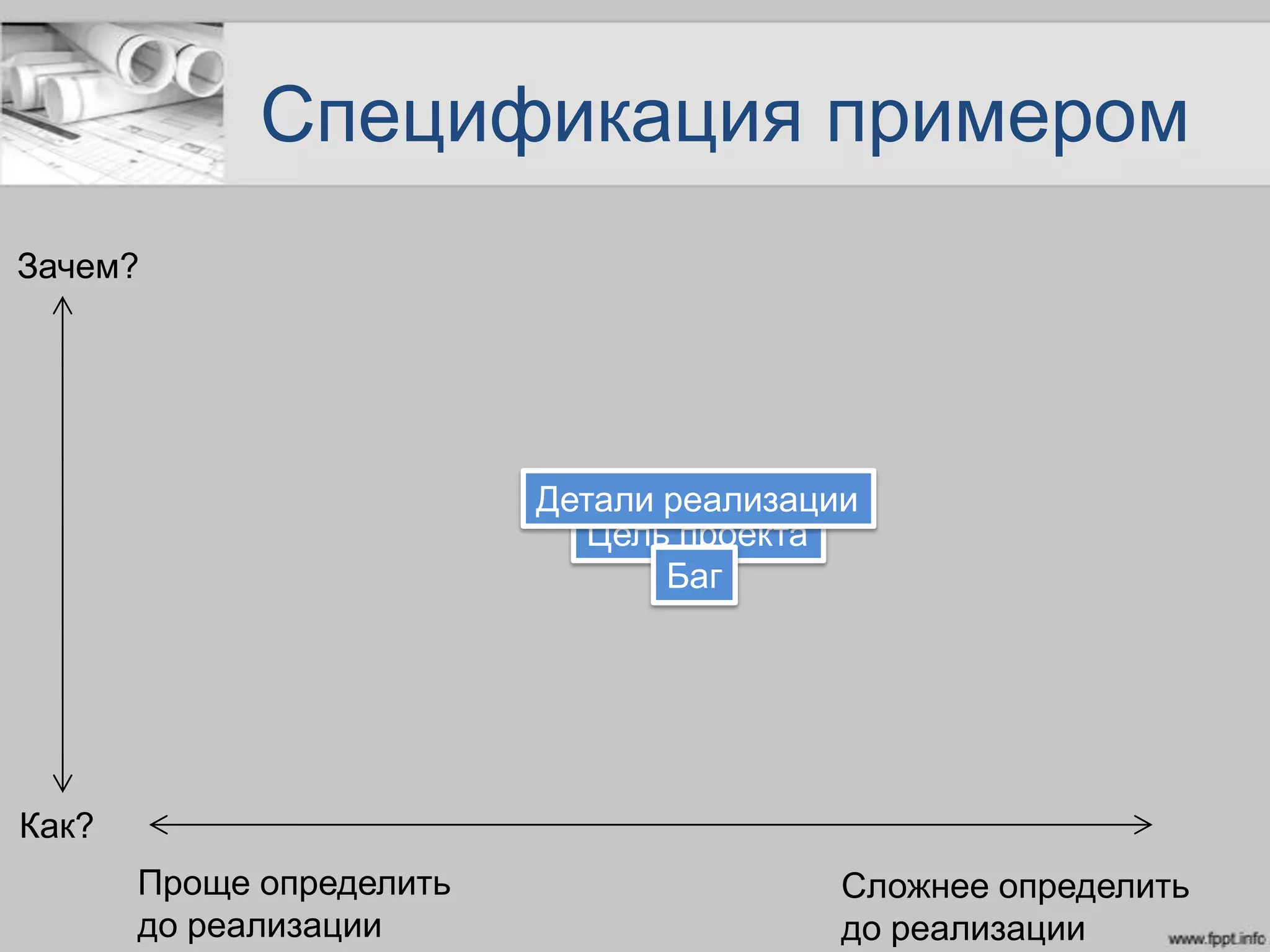 Спецификация примером
Зачем?
Как?
Проще определить
до реализации
Сложнее определить
до реализации
Цель проекта
Детали реализации
Баг
 