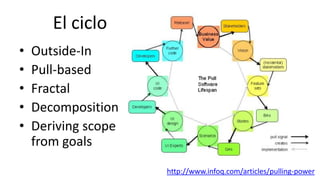 El ciclo
• Outside-In
• Pull-based
• Fractal
• Decomposition
• Deriving scope
from goals
http://www.infoq.com/articles/pulling-power
 