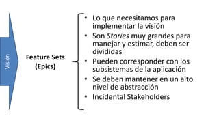 Feature Sets
(Epics)
• Lo que necesitamos para
implementar la visión
• Son Stories muy grandes para
manejar y estimar, deben ser
divididas
• Pueden corresponder con los
subsistemas de la aplicación
• Se deben mantener en un alto
nivel de abstracción
• Incidental Stakeholders
Visión
 