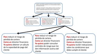 Para que el proceso sea sencillo y
rápido
Como un analista de créditos
Yo quiero capturar solo los datos
relevantes usando una interfaz de
usuario muy simple
Para apoyar el desarrollo económico de
comunidades de escasos recursos
Como un directivo del banco
Yo quiero otorgar descuentos y
facilidades de pago según la
condición socioeconómica
Para reducir el riesgo de pérdida
de cartera
Como un director financiero
Yo quiero apoyo para decidir el
otorgamiento y condiciones de
crédito
Personas y comunidades con proyectos productivos no pueden realizarlos
debido a la falta de apoyo financiero, son un mercado desaprovechado por
las entidades financieras.
La aplicación “Te prestamos” evalúa, mediante un proceso muy sencillo, el
otorgamiento de créditos, con facilidades de pago, a personas de escasos
recursos, concediéndoles beneficios de acuerdo a su condición social.
La atención de cada caso se resuelve en pocos minutos y al final de este
procedimiento ya es claro si se otorga el crédito y sus condiciones.
Para reducir el riesgo de
pérdida de cartera
Como un director financiero
Yo quiero obtener un cálculo
de la capacidad de pago del
cliente
Para reducir el riesgo de
pérdida de cartera
Como un director financiero
Yo quiero poder consultar
centrales de riesgo que me
den información acerca del
cliente
Para reducir el riesgo de
pérdida de cartera
Como un director financiero
Yo quiero recibir indicaciones
sobre las condiciones que
debe cumplir el cliente
 