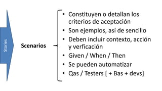 Scenarios
• Constituyen o detallan los
criterios de aceptación
• Son ejemplos, así de sencillo
• Deben incluir contexto, acción
y verficación
• Given / When / Then
• Se pueden automatizar
• Qas / Testers [ + Bas + devs]
Stories
 