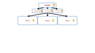 Feature Set Feature Set Feature Set
Visión
Story Story Story
 