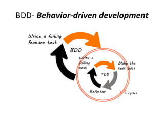 BDD- Behavior-driven development
 