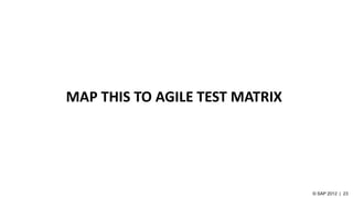 MAP THIS TO AGILE TEST MATRIX
 