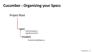 Cucumber : Organizing your Specs
Project Root
spec
SomeUnitspec.js
models
Customermodelspec.js
SpecRunner.html
 