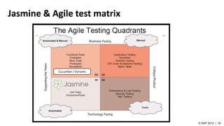 Jasmine & Agile test matrix
Cucumber / Variants
 