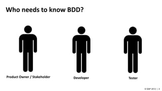 Who needs to know BDD?
Product Owner / Stakeholder Developer Tester
 