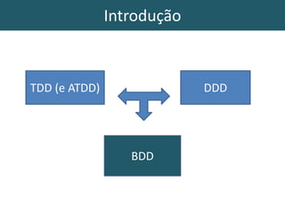 Introdução
TDD (e ATDD) DDD
BDD
 
