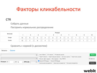 Факторы кликабельности
CTR
Собрать данные
Построить нормальное распределение
Сравнить с нормой (с дисконтом)
 