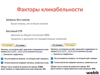 Факторы кликабельности
Запросы без кликов
Были показы, но не было кликов
Хостовый CTR
Данные из общей статистики ЯВМ
Сравнить с данными по продвигаемым запросам
 