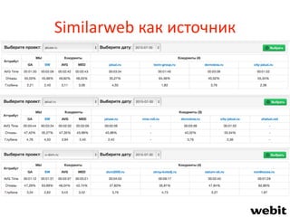 Similarweb как источник
 