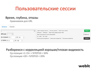 Пользовательские сессии
Время, глубина, отказы
Сравниваем для URL
Разберемся с корреляцией хорошая/плохая видимость
Ср.позиция >1-15< + %ТОП10 > 50%
Ср.позиция >20 + %ТОП10 < 20%
 