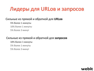 Лидеры для URLов и запросов
Сильные из прямой и обратной для URLов
5% более 1 минуты
10% более 1 минуты
5% более 3 минут
Сильные из прямой и обратной для запросов
10% более 1 минуты
5% более 1 минуты
5% более 3 минут
 